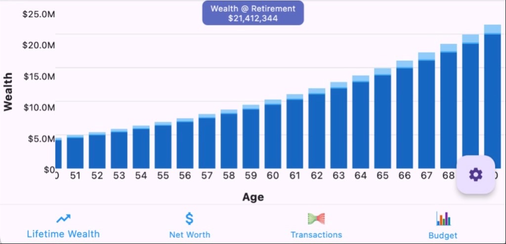 Loftd lifetime wealth chart—retirement projection.